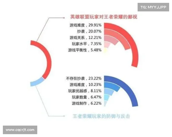 英雄联盟未来创新之路:探索游戏生态发展与玩家体验的无尽可能 英雄联盟未来创新之路:探索游戏生态发展与玩家体验的无尽可能
