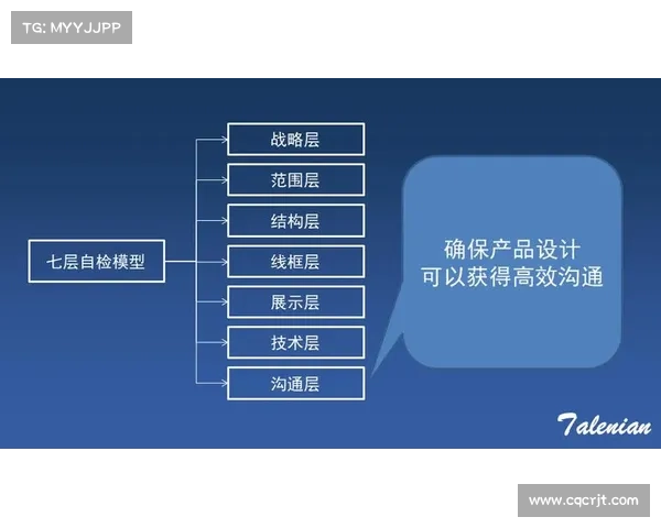 七个高效方法助你全面提升DNF玩家之间的互动与沟通技巧