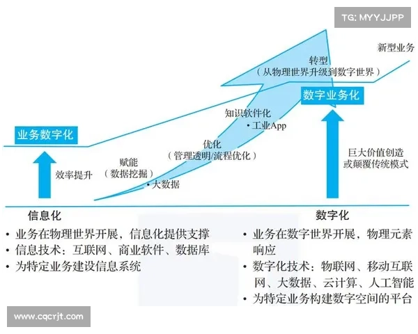 数字化转型助力足球俱乐部提升运营效率与管理创新路径探讨
